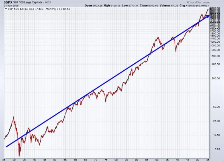 We’re Topping With BEARISH Action Ahead!
