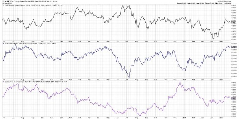 Leadership Rotation Could Confirm Corrective Phase